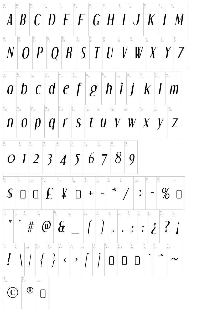 Dream Orphans font map